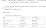 國華投資山東國華時(shí)代投資發(fā)展有限公司國華半島南U2場(chǎng)址海上風(fēng)電項(xiàng)目220kV海纜設(shè)備及敷設(shè)施工采購公開招標(biāo)中標(biāo)候選人公示