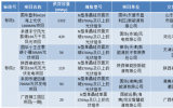國(guó)華投資公司2023年第二次光伏組件設(shè)備采購(gòu)招標(biāo)，晶科能源躋身第一中標(biāo)候選人