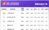 船舶與海洋工程學(xué)科全球高校完整排名！
