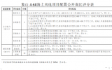 象山4-6號(hào)海上風(fēng)電項(xiàng)目配置公開(kāi)詢(xún)比公告