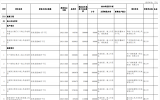7.3GW重點海上風(fēng)電建設(shè)項目！廣東省2024年重點建設(shè)項目計劃發(fā)布