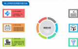 高俊國：《海上風電項目全生命周期調查與監(jiān)測》