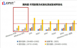 斯威克海上組件專用膠膜ALBATROSS亮相！