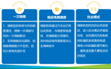 三套行之有效“運(yùn)達(dá)方案”助推深遠(yuǎn)海風(fēng)電產(chǎn)業(yè)發(fā)展！