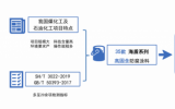 源因產(chǎn)研院走訪煙臺(tái)萬華新材料技術(shù)有限公司