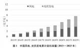 國(guó)務(wù)院新聞辦公室發(fā)布《中國(guó)的能源轉(zhuǎn)型》白皮書(shū)