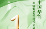 中國(guó)華能新能源裝機(jī)規(guī)模突破1億千瓦！